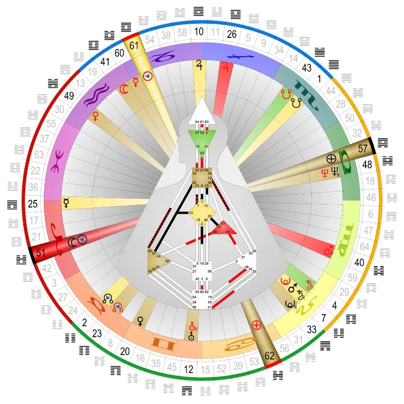 Human Design Chart von Ra Uru Hu